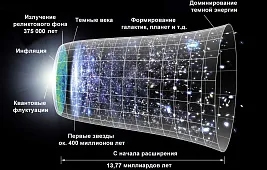 Кто установил факт ускоренного расширения Вселенной